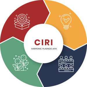 CIRI - Core Values PT Harmonic Plasindo Jaya